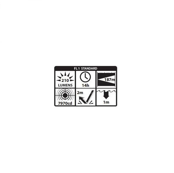 X-Series Intrinsically Safe Dual-Light™ Flashlight w/Dual Magnets XPP-5422GMX