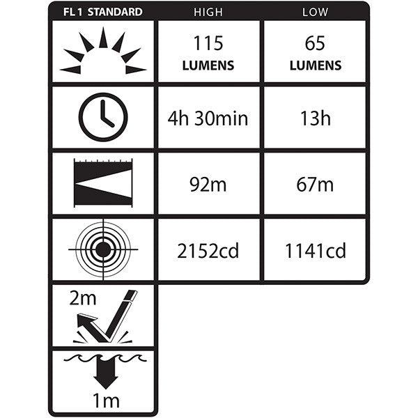 Intrinsically Safe Dual-Function Headlamp XPP-5452G