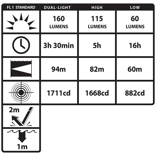 Intrinsically Safe Dual-Light™ Headlamp w/Hard Hat Clip & Mount XPP-5454GC