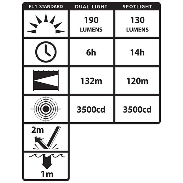 Intrinsically Safe Permissible Multi-Function Dual-Light™ Headlamp XPP-5458G