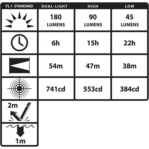 Intrinsically Safe Cap Lamp – Rechargeable (Light & Battery Only)- XPR-5560G