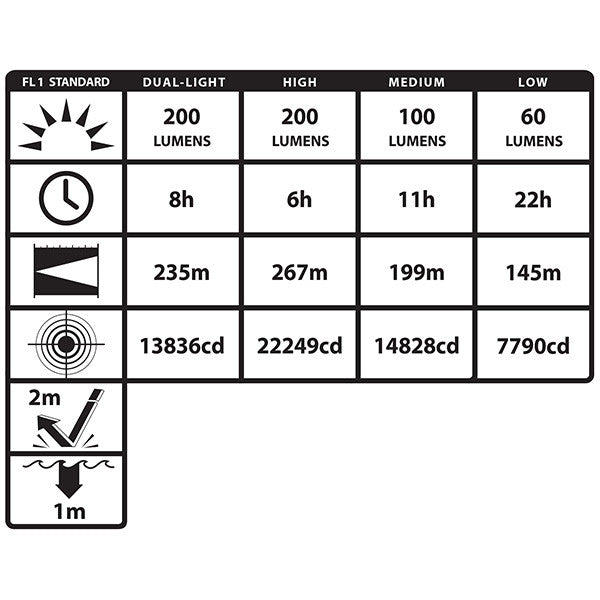 Intrinsically Safe Dual-Light™ Angle Light – Rechargeable- XPR-5572G